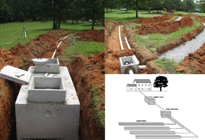 Concrete septic tank installation